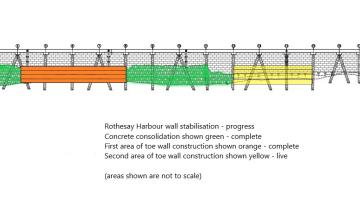 Diagram showing progress of work up to October 2024