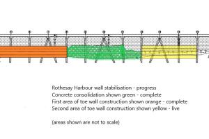 Diagram showing progress of work up to October 2024